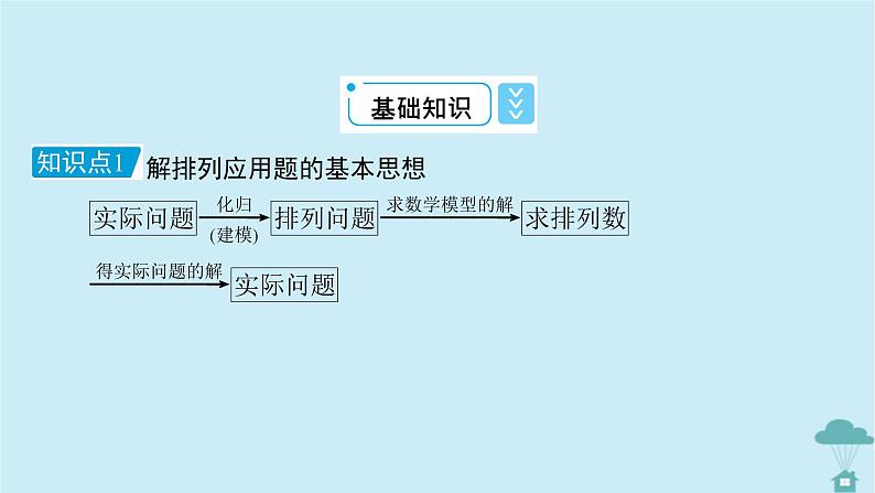 新教材2023年高中数学第六章计数原理6.2　排列与组合习题课1课件新人教A版选择性必修第三册第7页