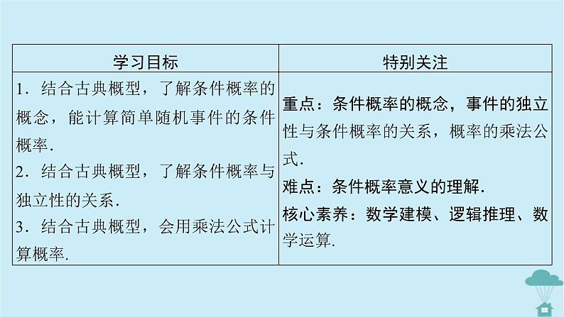 新教材2023年高中数学第七章随机变量及其分布列7.1条件概率与全概率公式7.1.1条件概率课件新人教A版选择性必修第三册06