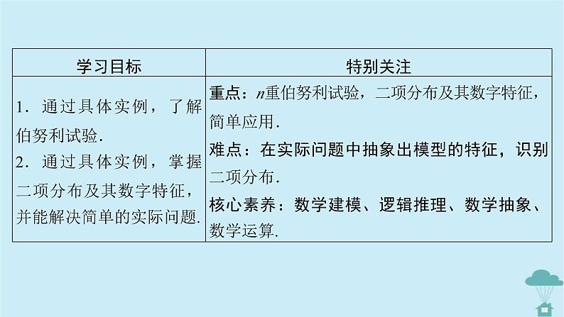 新教材2023年高中数学第七章随机变量及其分布列7.4二项分布与超几何分布7.4.1二项分布课件新人教A版选择性必修第三册05