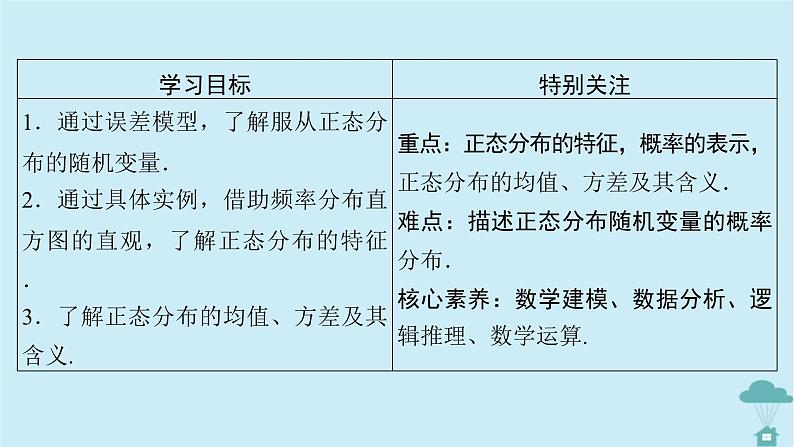 新教材2023年高中数学第七章随机变量及其分布列7.5正态分布课件新人教A版选择性必修第三册第5页