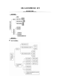 (暑假班)人教版高中数学必修第一册：06《集合与常用逻辑用语》章节教案及课后作业(4份打包，原卷版+教师版)