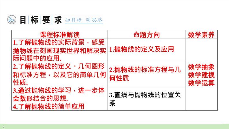 第7讲　抛物线课件PPT02