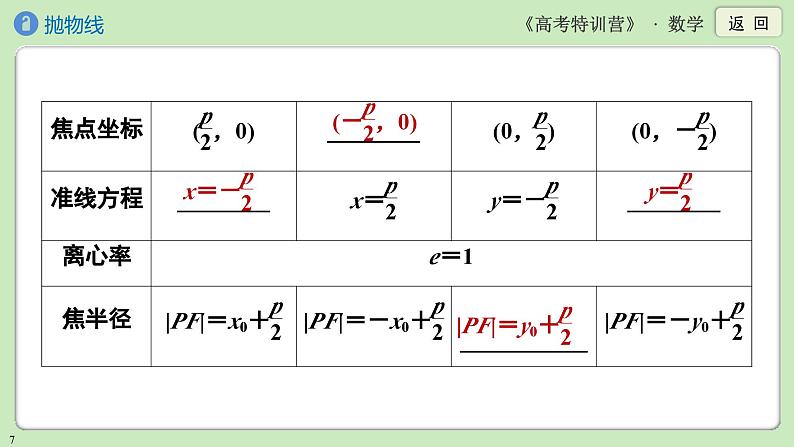 第7讲　抛物线课件PPT07