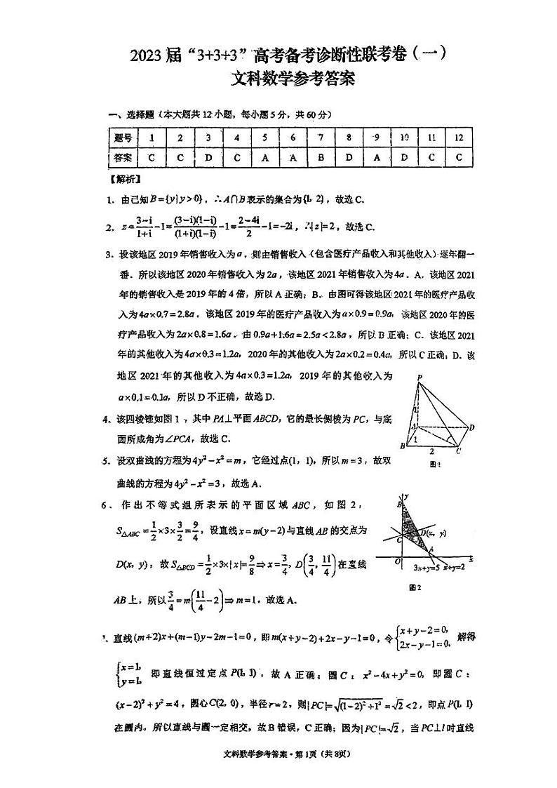 2023届贵州省3+3+3高考备考诊断性联考（一）文科数学参考答案第1页