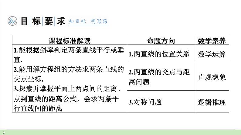 第2讲　两直线的位置关系课件PPT02