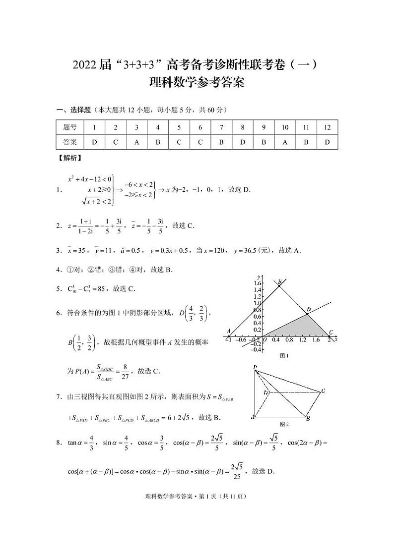云南省几市2022届高三上学期“3+3+3”高考备考诊断性联考试题（一）  数学（理）  PDF版含解析01