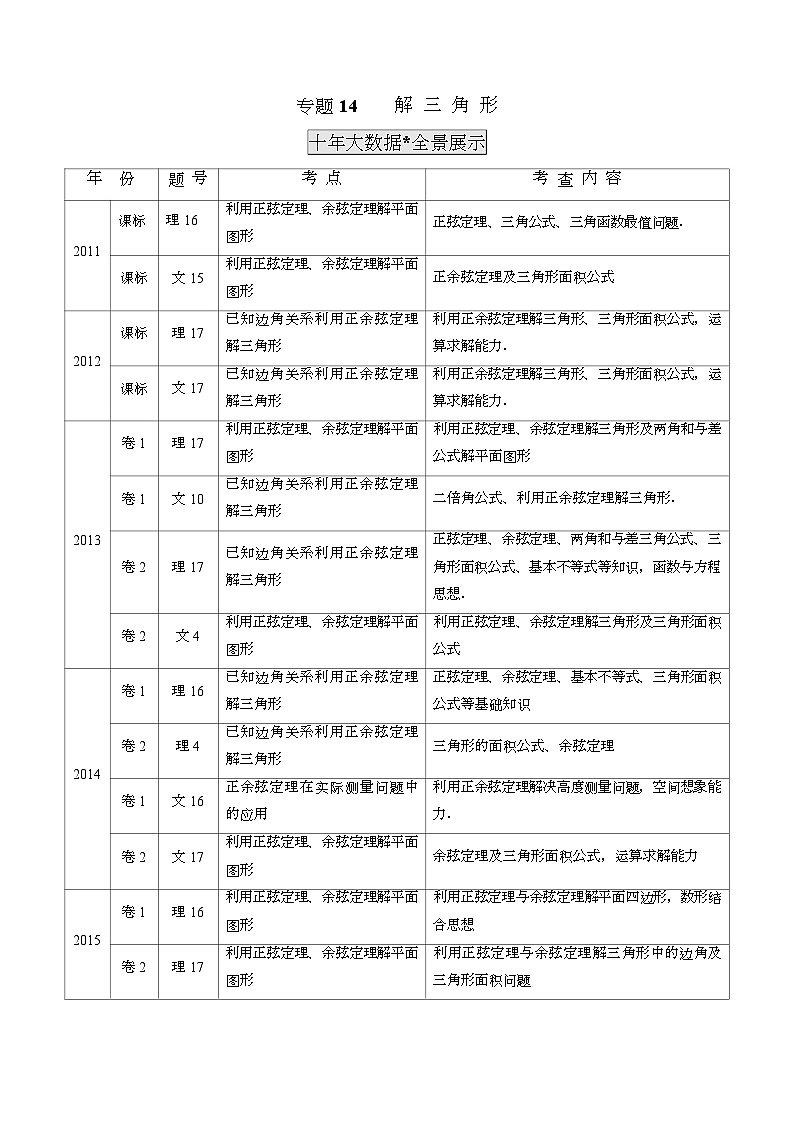 2011-2020年高考数学真题分专题训练 专题14 解三角形（含解析）第1页
