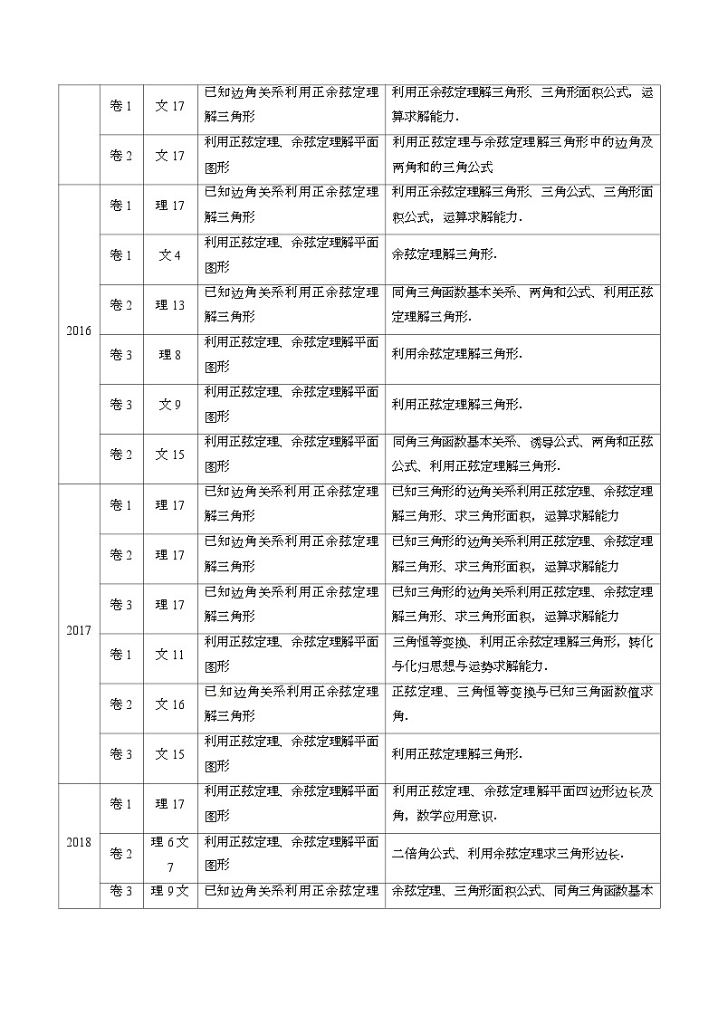 2011-2020年高考数学真题分专题训练 专题14 解三角形（含解析）第2页