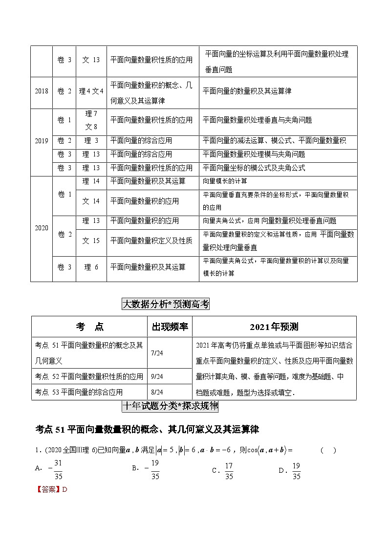 2011-2020年高考数学真题分专题训练 专题16 平面向量数量积及其应用（含解析）02