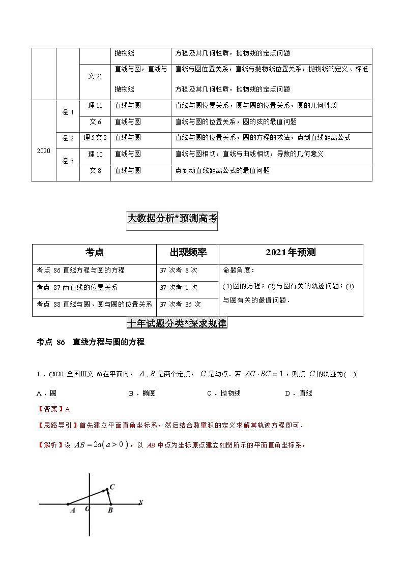 2011-2020年高考数学真题分专题训练 专题25  直线与圆（含解析）第3页