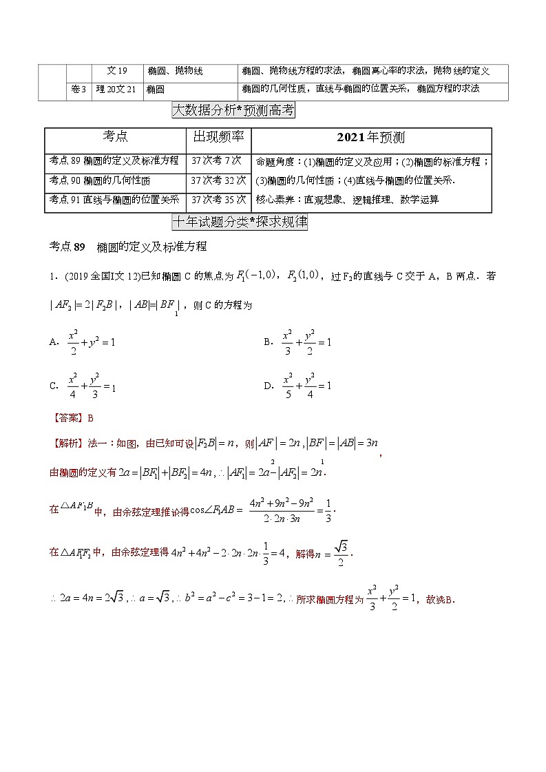 2011-2020年高考数学真题分专题训练 专题26  椭圆（含解析）02