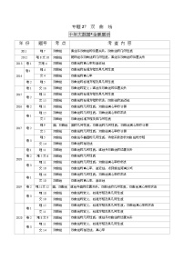 2011-2020年高考数学真题分专题训练 专题27  双曲线（含解析）