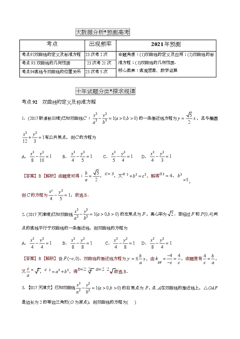 2011-2020年高考数学真题分专题训练 专题27  双曲线（含解析）02