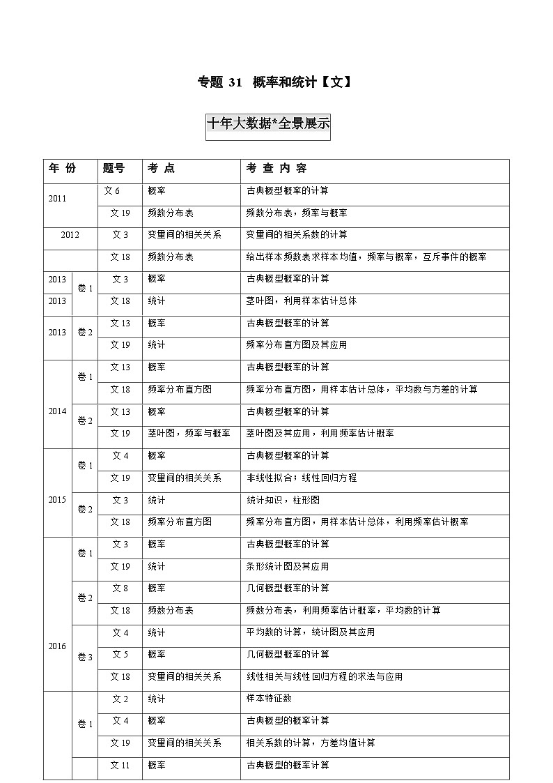 2011-2020年高考数学真题分专题训练 专题31  概率和统计【文】（含解析）01