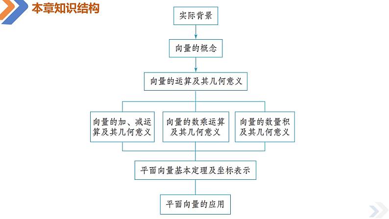 6.1 平面向量的概念及表示-高中数学同步精讲课件（人教A版2019必修第二册）03