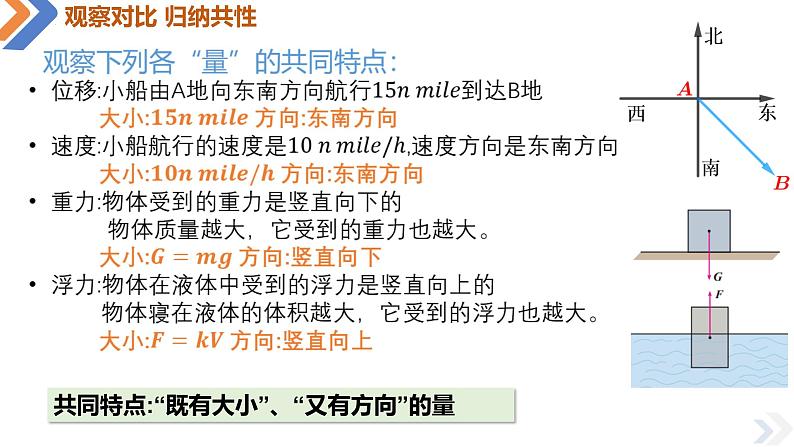 6.1 平面向量的概念及表示-高中数学同步精讲课件（人教A版2019必修第二册）08
