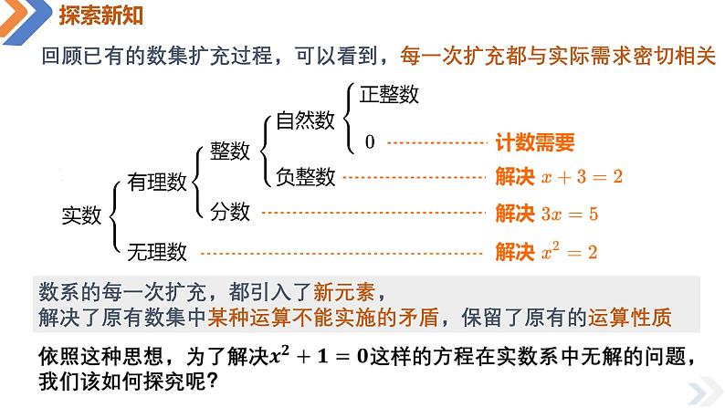 7.1.1 数系的扩充与复数的概念-高中数学同步精讲课件（人教A版2019必修第二册）08