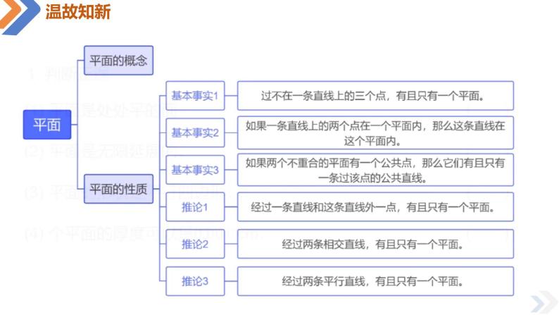 8.4.2空间点、直线、平面之间的位置关系-高中数学同步精讲课件（人教A版2019必修第二册）03