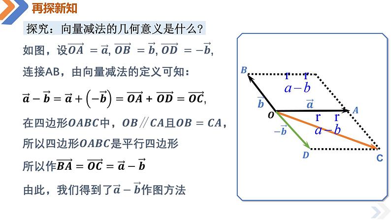 6.2.2 向量的减法运算-高中数学同步精讲课件（人教A版2019必修第二册）第8页