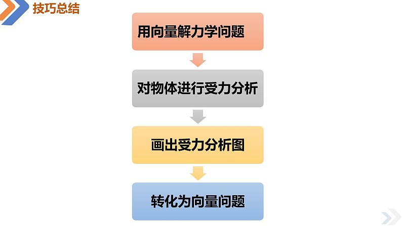 6.4.2 向量在物理中的应用举例-高中数学同步精讲课件（人教A版2019必修第二册）06