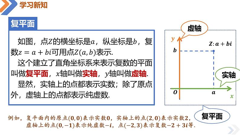 7.1.2 复数的几何意义-高中数学同步精讲课件（人教A版2019必修第二册）06