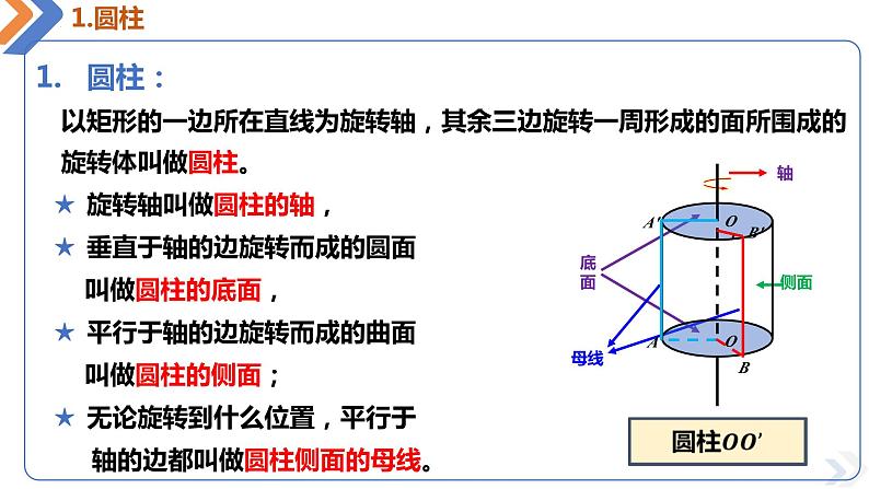 8.1.2 圆柱、圆锥、圆台和球体-高中数学同步精讲课件（人教A版2019必修第二册）05