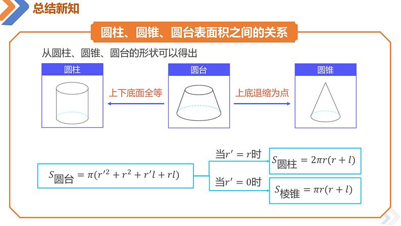 8.3.2圆柱、圆锥、圆台的表面积与体积-高中数学同步精讲课件（人教A版2019必修第二册）第8页