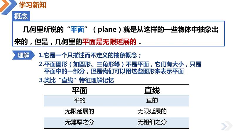 8.4.1平面-高中数学同步精讲课件（人教A版2019必修第二册）07