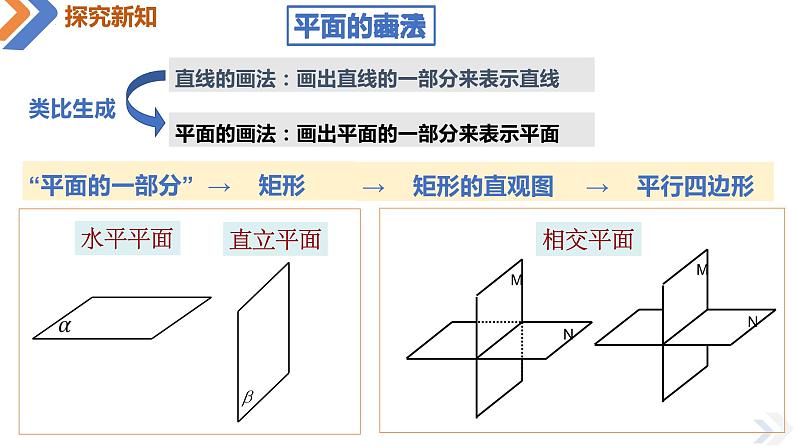 8.4.1平面-高中数学同步精讲课件（人教A版2019必修第二册）08