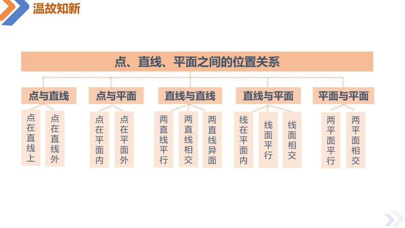 8.5.1直线与直线平行-高中数学同步精讲课件（人教A版2019必修第二册）03