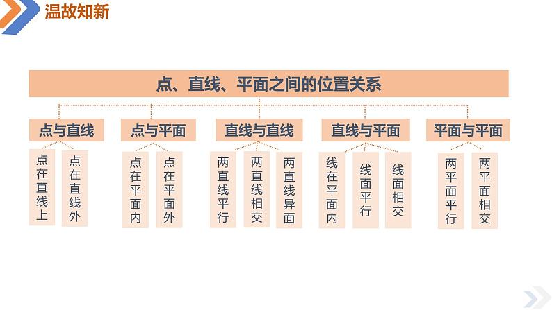 8.5.1直线与直线平行-高中数学同步精讲课件（人教A版2019必修第二册）第3页