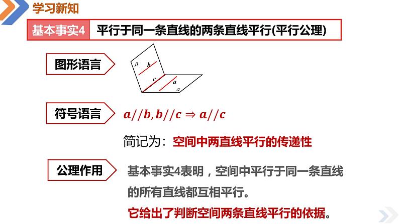 8.5.1直线与直线平行-高中数学同步精讲课件（人教A版2019必修第二册）第8页