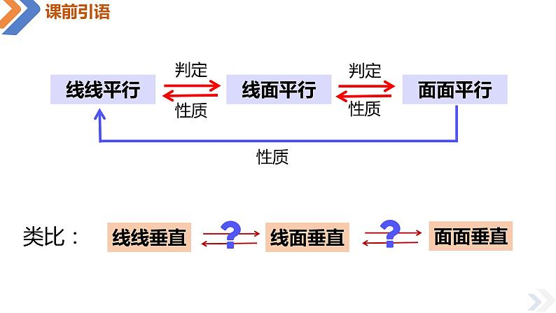 8.6.1直线与直线垂直-高中数学同步精讲课件（人教A版2019必修第二册）03