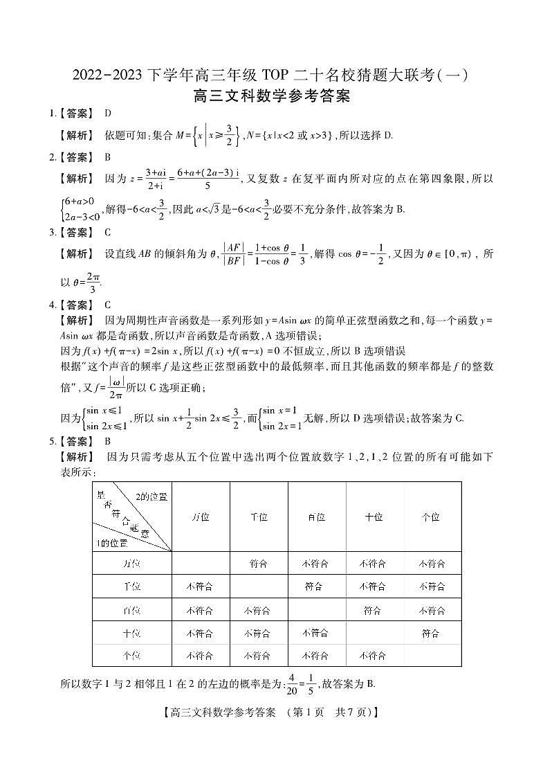 2023届河南省TOP二十名校高三下学期猜题大联考（一）文数答案和解析第1页
