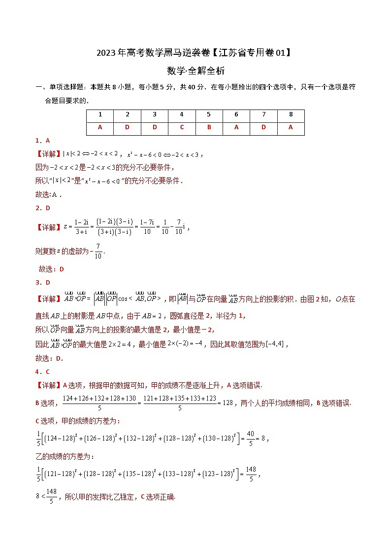 江苏卷01（高考仿真模拟）-【金榜题名】决战2023年高考数学黑马逆袭卷（含考试版、全解全析、参考答案、答题卡）01