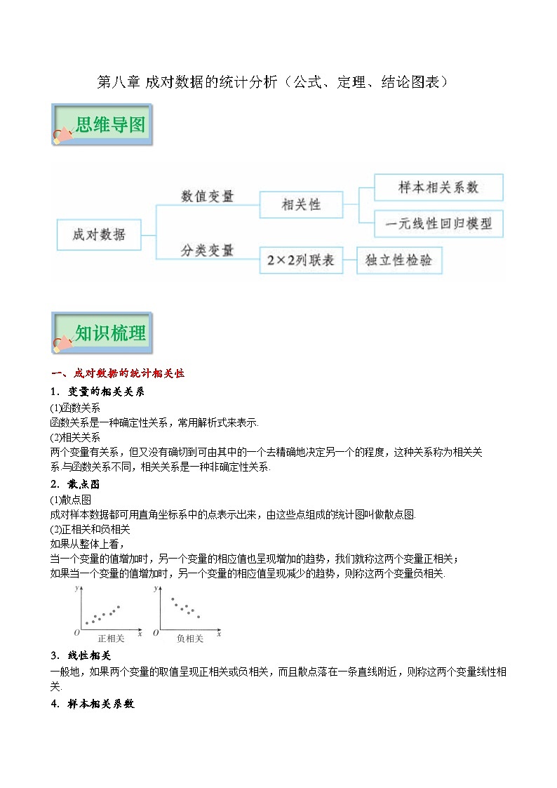 第八章 成对数据的统计分析（公式、定理、结论图表）（新教材）01