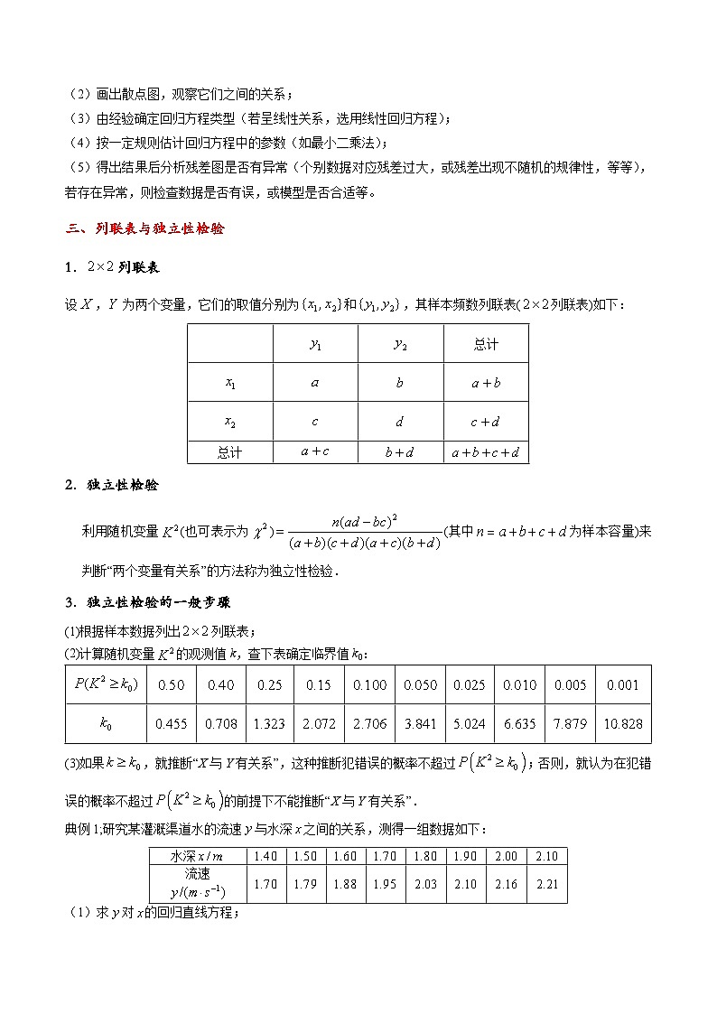 第八章 成对数据的统计分析（公式、定理、结论图表）（新教材）03