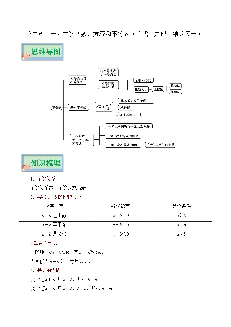高考 第二章  一元二次函数 、 方程和不等式（公式、定理、结论图表）（新教材）01