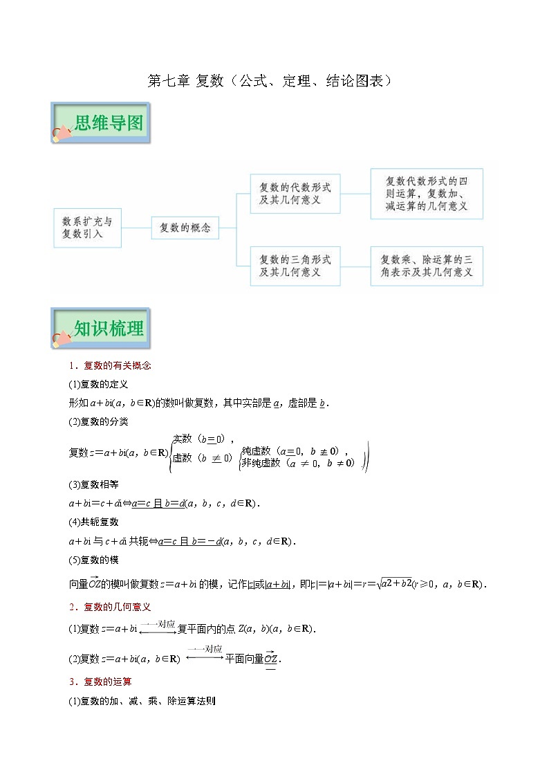 高考 第七章 复数（公式、定理、结论图表）（新教材）第1页