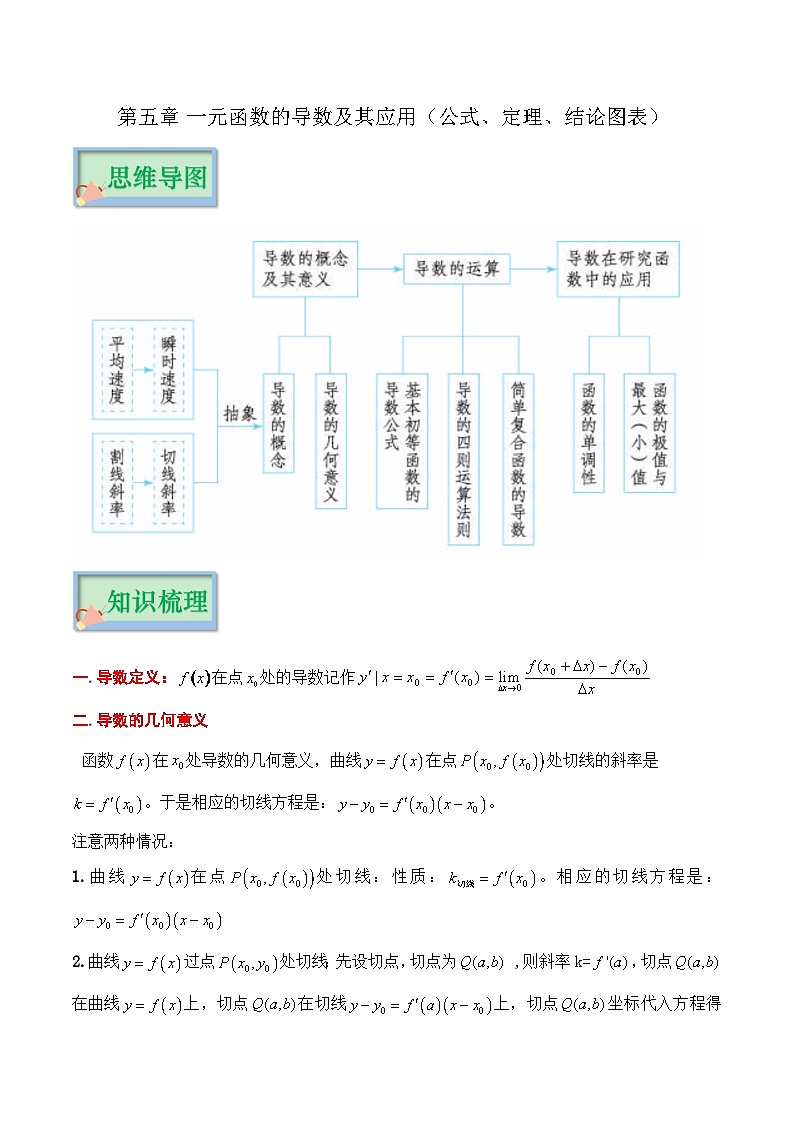 高考 第五章 一元函数的导数及其应用（公式、定理、结论图表）（新教材）第1页