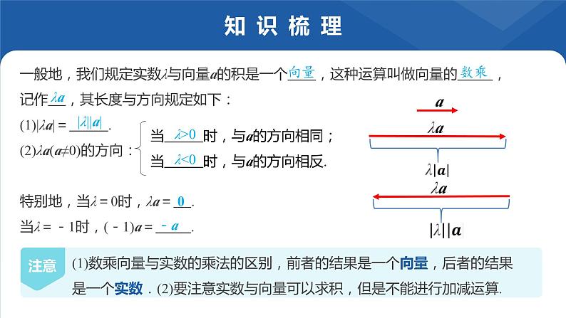 6.2.3向量的数乘运算　课件——高一下学期数学人教A版(2019)必修第二册第7页