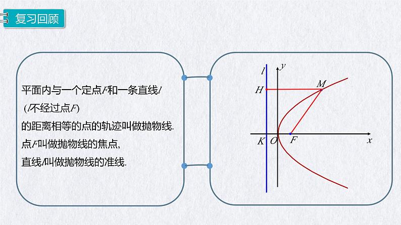 3.3.2抛物线的简单几何性质（第2课时）课件-高二上学期数学人教A版（2019）选择性必修第一册02