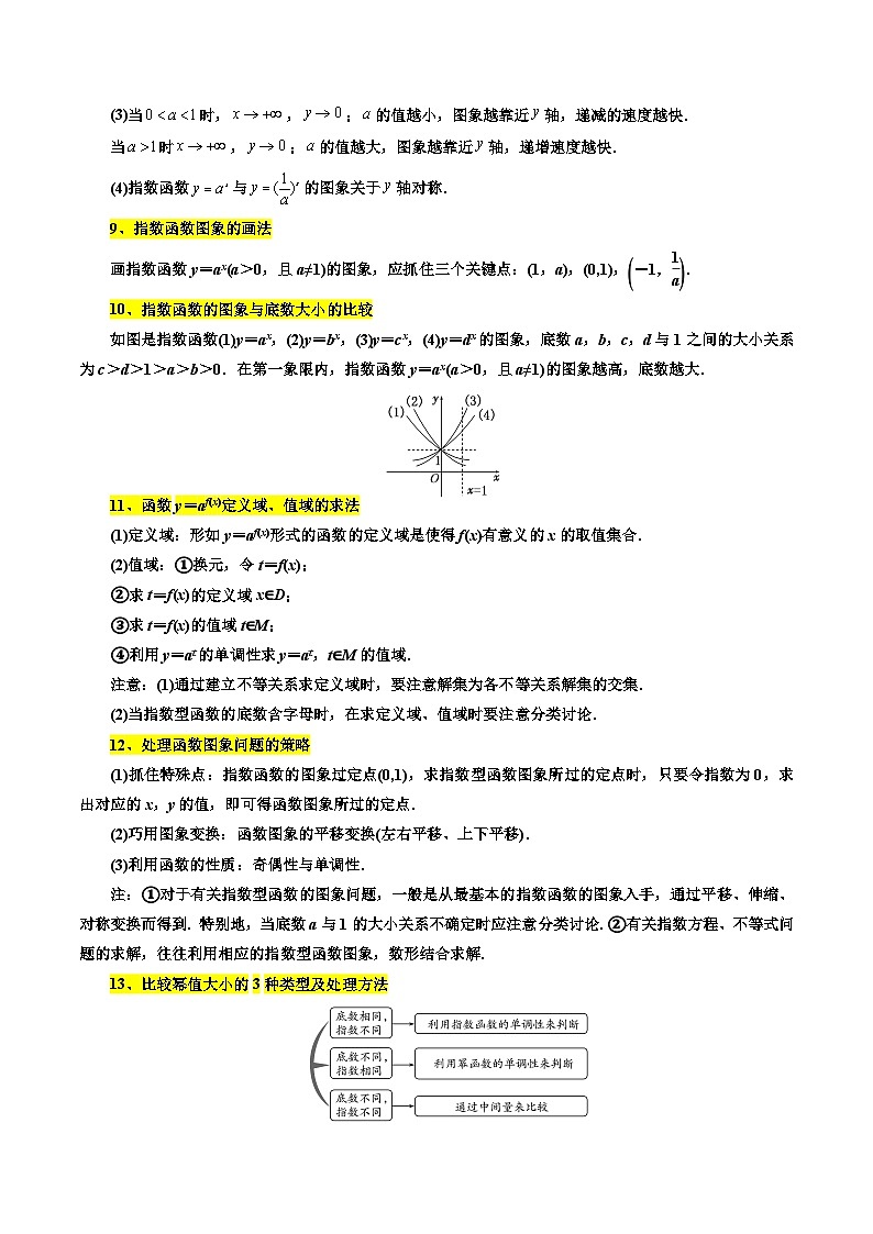 考点09 指数与指数函数6种常见考法归类-备战高考数学一轮题型归纳与解题策略(新高考地区专用)03