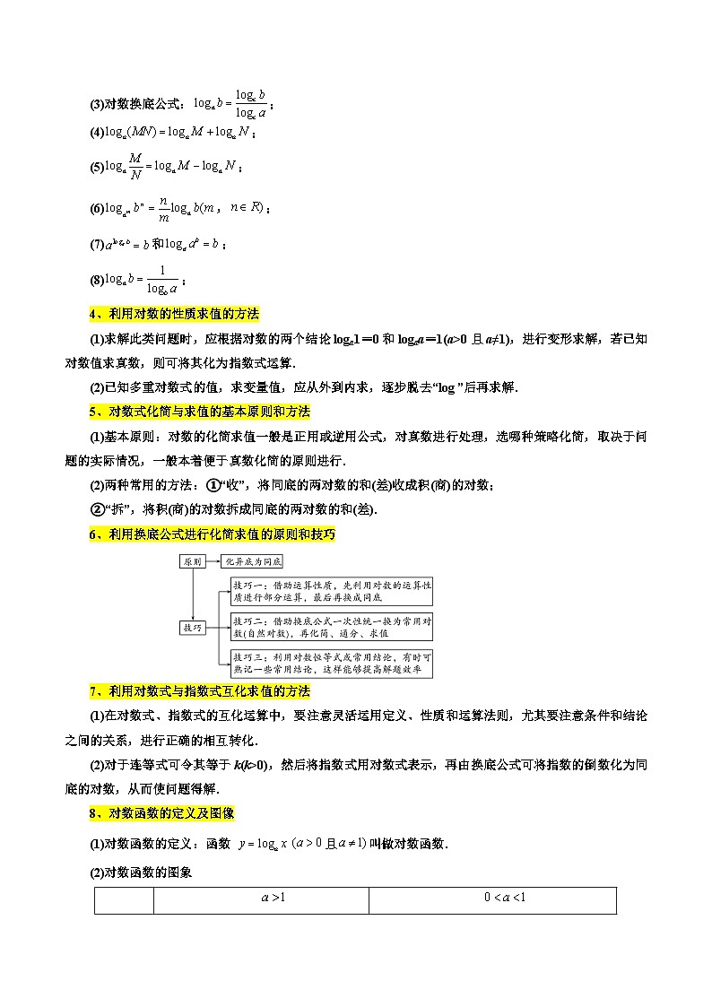 考点10 对数与对数函数10种常见考法归类-备战高考数学一轮题型归纳与解题策略(新高考地区专用)02