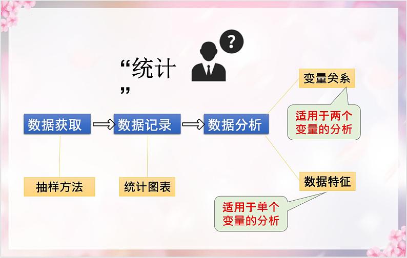 8.1.1变量的相关关系课件-2021-2022学年高二下学期数学人教A版（2019）选择性必修第三册03