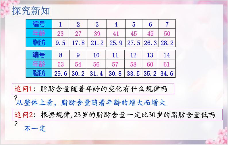 8.1.1变量的相关关系课件-2021-2022学年高二下学期数学人教A版（2019）选择性必修第三册05
