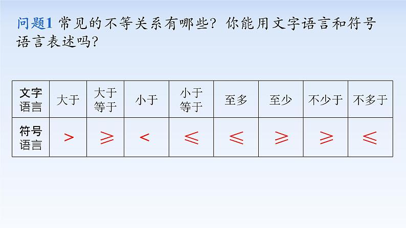 2.1等式性质与不等式性质 课件-高中数学人教A版（2019）必修第一册第3页