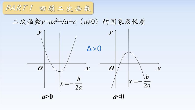 2.3二次函数与一元二次方程、不等式(第1课时) 课件-高中数学人教A版（2019）必修第一册第2页