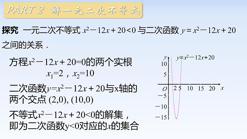 2.3二次函数与一元二次方程、不等式(第1课时) 课件-高中数学人教A版（2019）必修第一册第7页