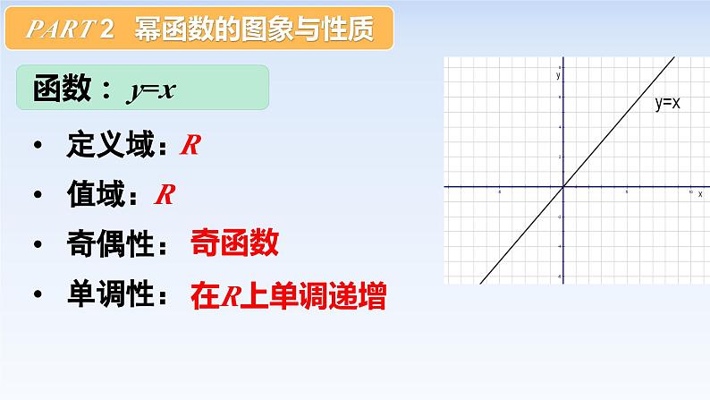 3.3幂函数 课件-高中数学人教A版（2019）必修第一册05